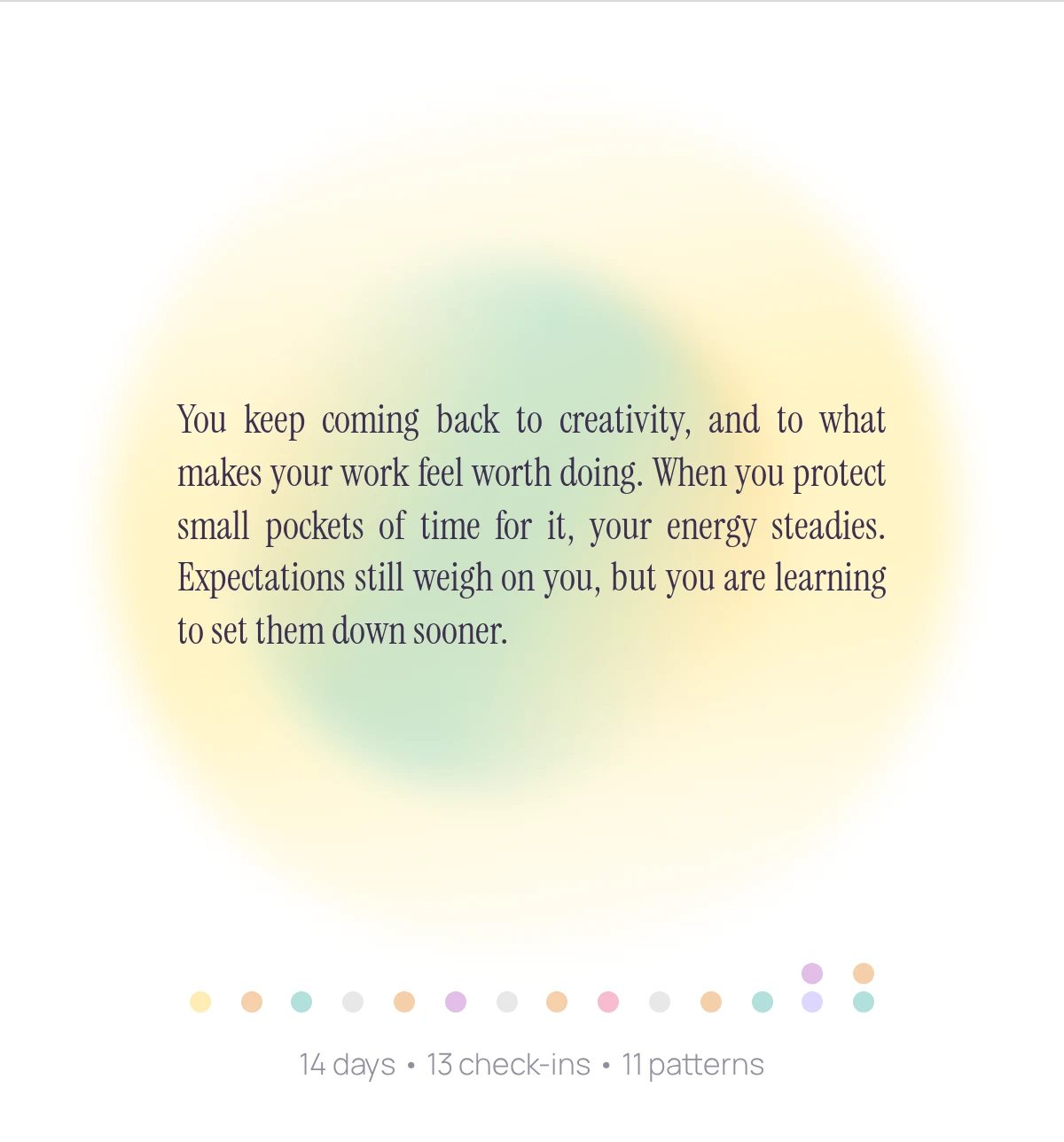 Your overall pattern in the Habit Library: an aura colored by your recurring themes, a short reflection, and a 14-day rhythm strip